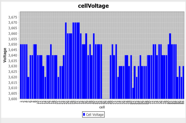 CellVoltage2017-06-18.png